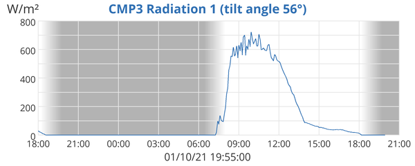 CMP3 Radiation 1 (tilt angle 56°)