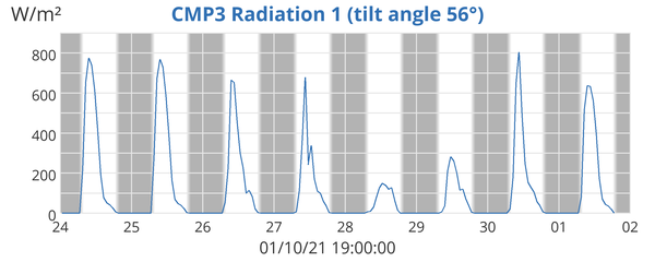 CMP3 Radiation 1 (tilt angle 56°)