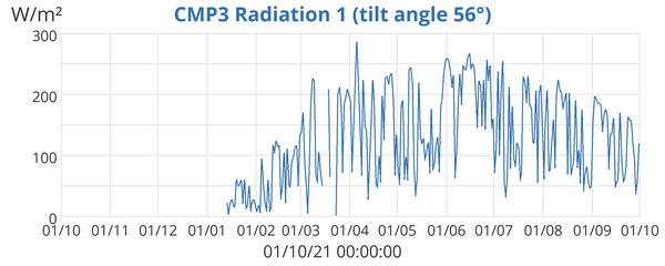 CMP3 Radiation 1 (tilt angle 56°)